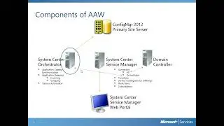ConfigMgr   2012   Application Deployment   Part XV   App Approval Workflow Solution Accelerator