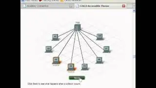 CCNA - Collision domain with the hub