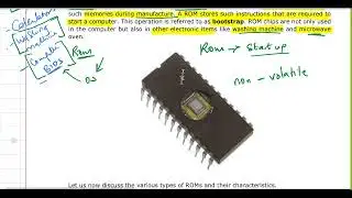 34 Introduction to Computing   ROM