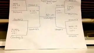 My 2017 NFL Playoff Bracket!