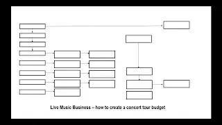 How To Create A Concert Tour Budget With Excel