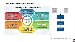 The Role of Business Research & DSS Architecture Explained