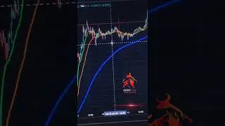 Indicator #trading #btc #scalping #stocks #crypinfo