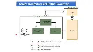 Electric Vehicle Charging Fundamentals Part-1