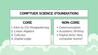 00_What Should I learn to be a Computer Scientist in Burmese?