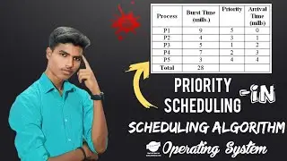 Priority Scheduling Problem🥵in Scheduling Algorithm✅||#Operating Systems|#tamil |@VJ_Solutions_2.0