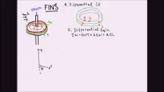 Heat and Mass Transfer: Fins of non-constant cross-section