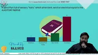 Sound | Human Ear | Class 8 Science Chapter 13 | Manish Raj | Unacademy