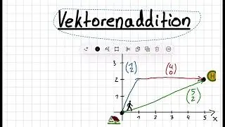 Vektoraddition 