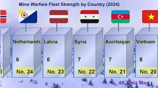 Who Rules the Seas? Mine Warfare Fleet Strength by Country (2024) ⚓️