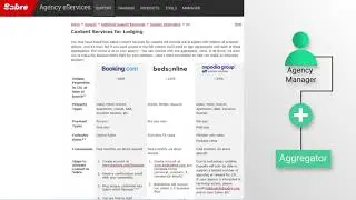 Sabre Content Services for Lodging - Get Connected!