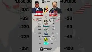 Indonesia 🇮🇩 vs Malaysia 🇲🇾 Military Power 2025