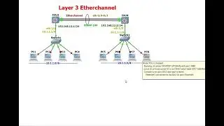 What is layer 3 EtherChannel? How to configure layer 3 EtherChannel? | CCNA GNS3