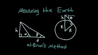 How al-Biruni Calculated the Radius of the Earth