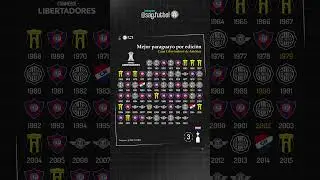Mejor club de PARAGUAY en cada edici&oacute;n de la Copa Libertadores