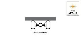 Wheel and Axle with Rollers- Levers, Pulleys and Simple Machines