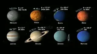 Tilts and spin speed of our planets