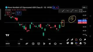 NVO Stock (Novo Nordisk A/S) NVO Stock Analysis | December 15, 2025