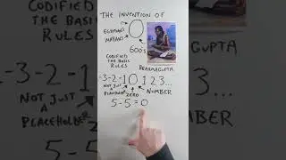The Man Who Invented Zero