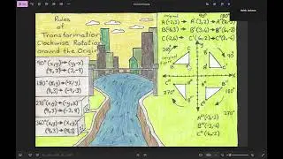 Clockwise Rotation Around the Origin