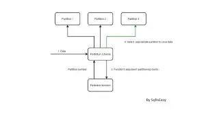 Table partitioning in sql server - 1