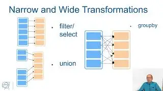 Session 1: Apache Spark fundamentals