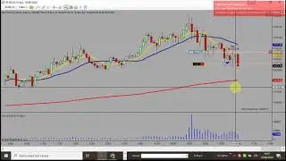 mini Future ES - SP&500 - 190620