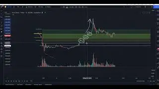 More Thoughts on Wrapped Luna (Classic) #WLUNA #LUNC