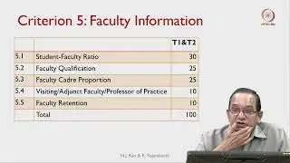 Lec 53 W12U4: Summary of the Course &ldquo;Outcome Based Education and Accreditation&rdquo; (OBEA) &ndash; Part II