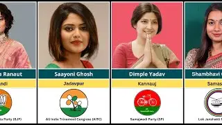Women MPs in Lok Sabha 2025 | Data Wale | #sansad #indianparliament #bjp #congress #tmc