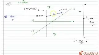 An infinitely long time charge has linear charge density `lamdaC//m` the line charge is along