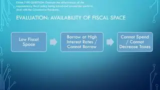 Expansionary Fiscal Policy and Debt Relief at Times of the Coronavirus