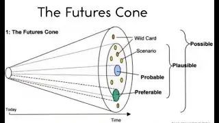 Forecasting innovations