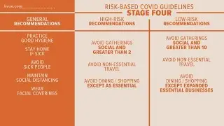 Austin enters Stage 4 COVID-19 risk-based level after spike in hospitalizations | KVUE