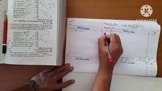 branch Accounts O.ex.7/Healthy education/calculate branch Acc profit/prepare branch Accounts ledger