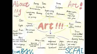 what'art？About my mind map!