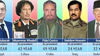 Longest-Serving Presidents in the World &ndash; Decades in Power!