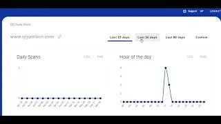 How to Get Scan Analytics and Tracking for your QR Codes - QR Junction