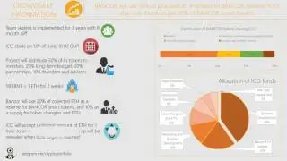 Подробная информация о ICO BANCOR (токены BNT)