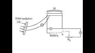 Angstrom pyrheliometer - determination of solar constant