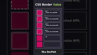 best website design using html and css | learn about css 