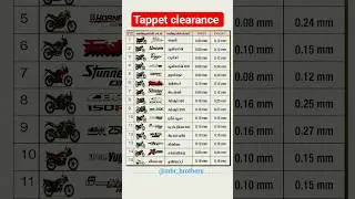 All bike tappet clearance #bike #automobile #shorts