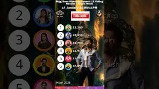 Biggboss 11PM 14/01/2026 Voting Result! Kannada Season 12! #biggbosskannada #shortsfeed #kannada