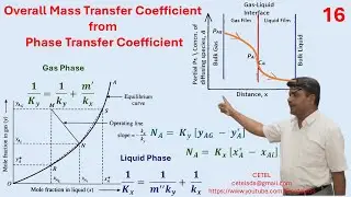 16 - Overall Mass Transfer Coefficient  from individual Phase Transfer Coefficients