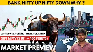 US FED MINS RELEASED & MARKET PREVIEW | Buvanesh the Trader