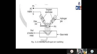 Types Of Welding | Utilization Of Electrical Energy | Electrical And Electronics Engineering | DBS