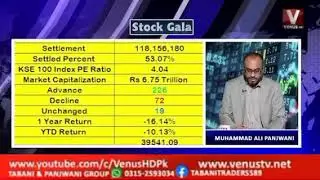 Pfizer | COVID-19 | US President | PBA Pakistan Bureau of Statistics | OCAC | Election | KSE100 PSX