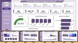 Test Lab Certifications Dashboard in Power BI