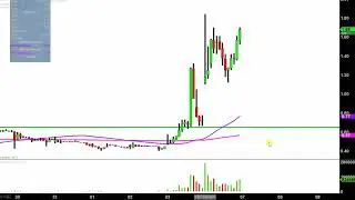 Top Ships Inc - TOPS Stock Chart Technical Analysis for 11-06-17