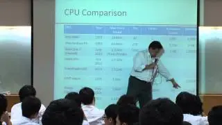 2110221 Computer Engineering Essentials - Chapter 2 Data Manipulation